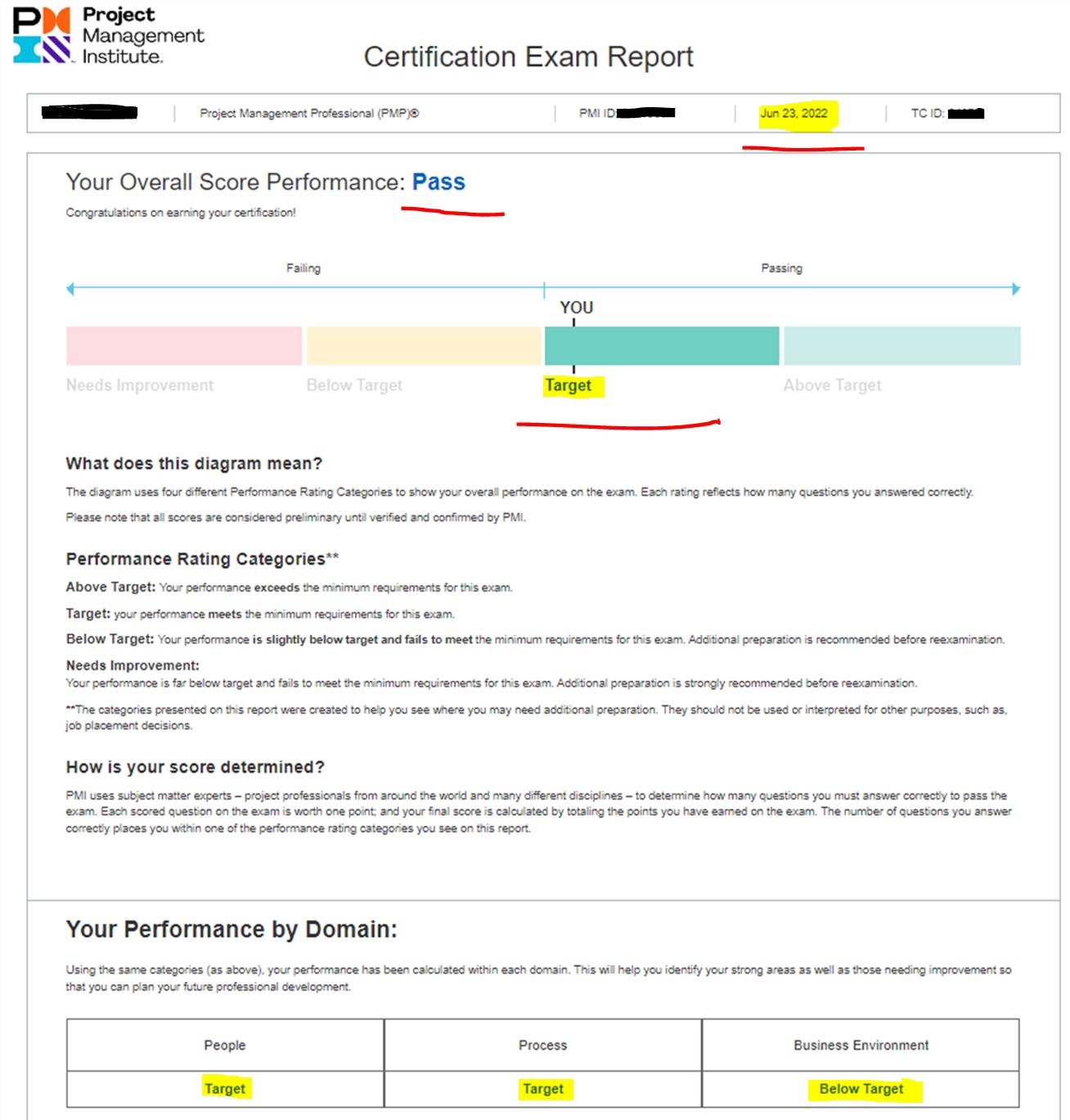 2022年PMP試験合格