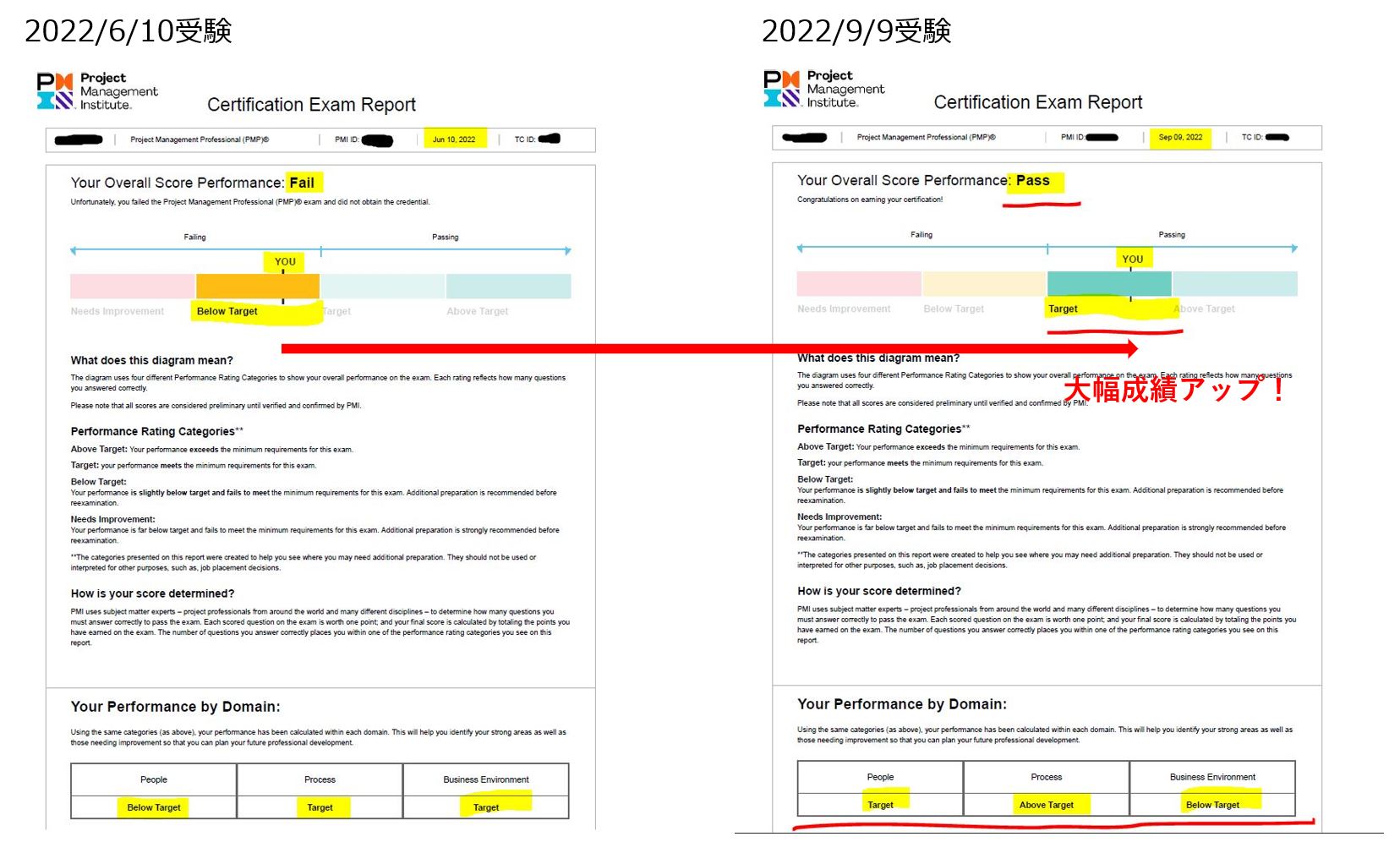 2022年PMP試験合格