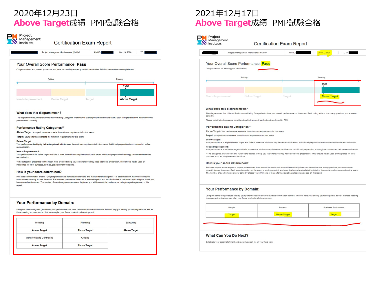 PMP試験対策 35時間研修